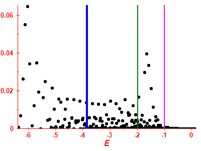Strength function